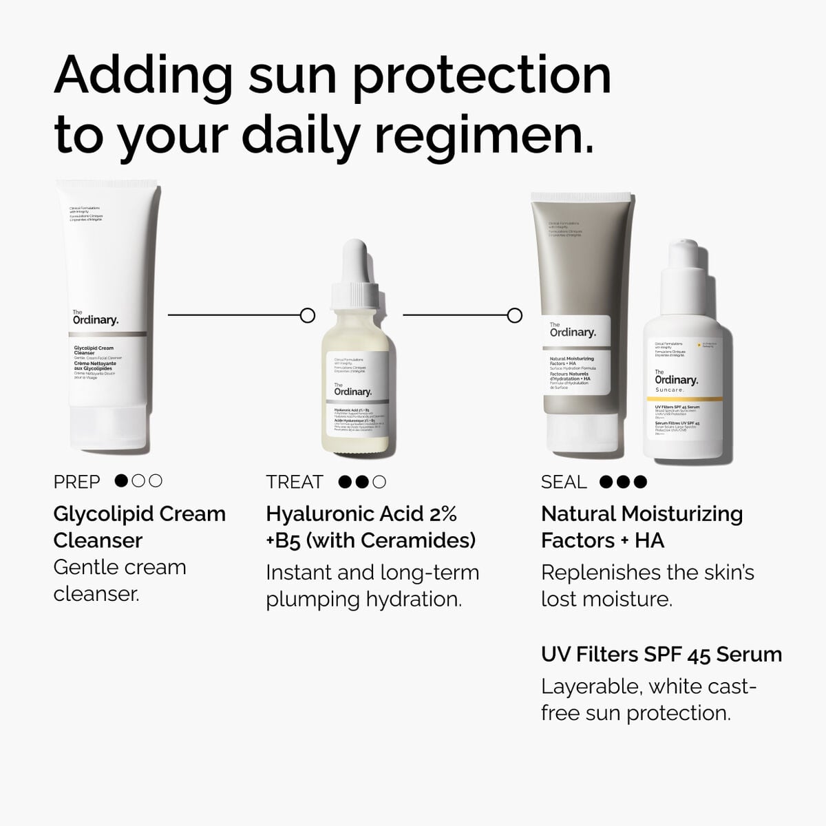 uv-filters-spf-45-serum-j4 uv-filters-spf-45-serum-regimen-graphic.jpg