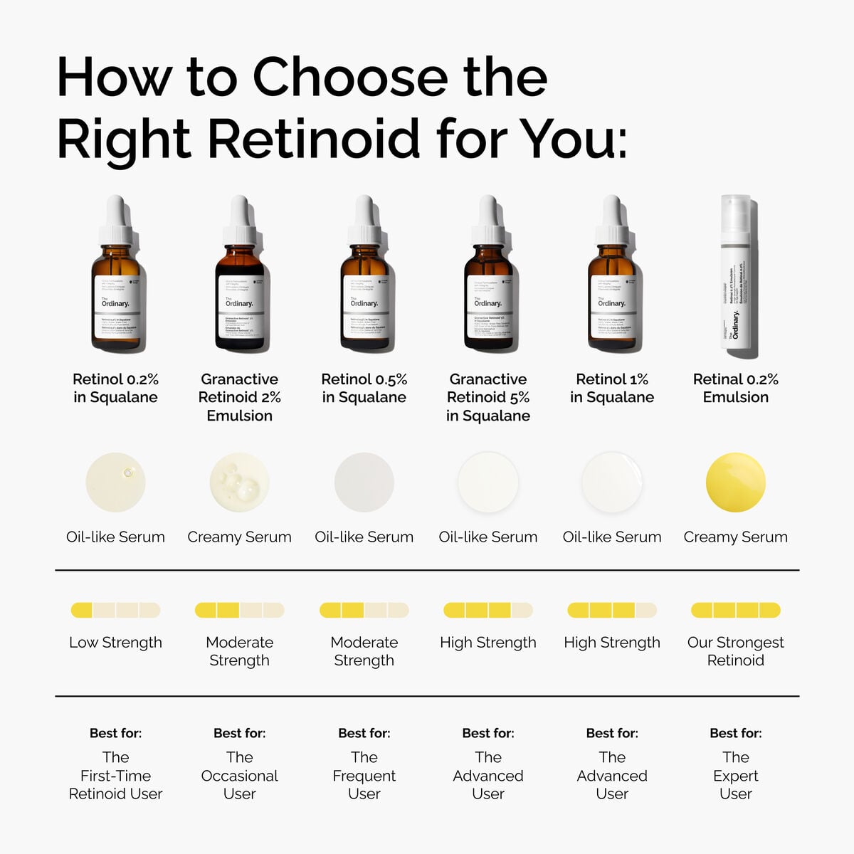 retinol-0-5-in-squalane-i0 FY25-D41247-ORD-Web-PDP-Rtnl-05pct-Sql-1x1-EN-5.jpg