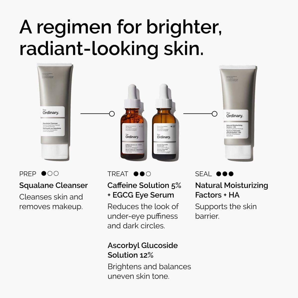 caffeine-solution-5-egcg-eye-serum-u9 ord-caffeine-5pct-egcg-eye-serum-regimen-graphic.jpg