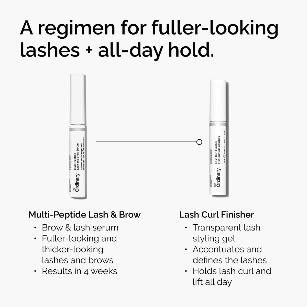 lash-curl-finisher-o3 ord-lash-curl-finisher-regimen-graphic.jpg